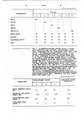 Способ получения резиновой смеси (патент 979397)