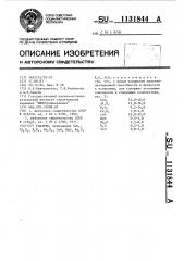 Глазурь (патент 1131844)