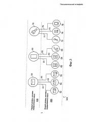 Пользовательский интерфейс (патент 2607611)