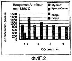 Огнеупорный кирпич для поддона флоат-ванны и способ его изготовления (патент 2384545)