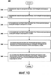 Способ обработки текстов (варианты) и постоянный машиночитаемый носитель (варианты) (патент 2639684)