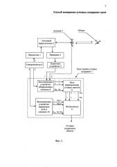 Способ измерения угловых координат цели (патент 2581898)