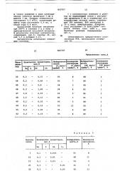 Катализатор для окисления этиленаили пропилена b их окиси (патент 843707)