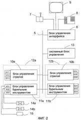 Бурильное устройство и способ управления работой этого устройства (патент 2406821)