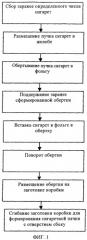 Способ и устройство для упаковки открывающихся сбоку сигаретных пачек (патент 2380296)