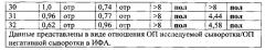 Иммуногенная композиция на основе синтетических пептидов, копирующих актуальные детерминанты gp120 вич1 (патент 2577132)