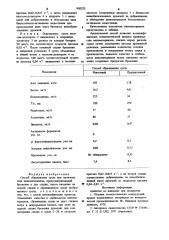 Способ сбраживания сусла при производстве виноматериалов (патент 905273)