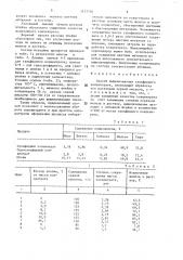 Способ выщелачивания сульфидного концентрата (патент 1477756)