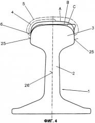 Способ шлифования рельса и устройство для осуществления способа (патент 2272858)