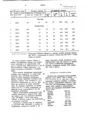 Литейная сталь (патент 908926)