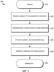 Контекстные запросы (патент 2573764)