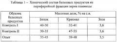 Способ получения белкового продукта из периферийных частей зерна (патент 2612907)