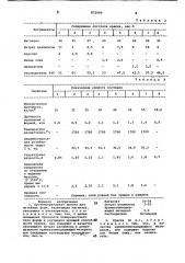 Противопригарная краска для литейных форм (патент 872000)