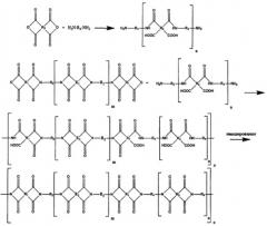 Высокоселективные полиимидные мембраны с повышенной пропускающей способностью, причем указанные мембраны включают блок-сополиимиды (патент 2663831)