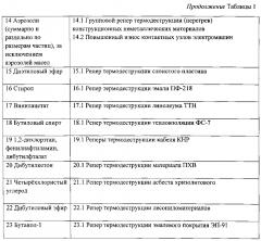 Способ предаварийного, аварийного и поставарийного контроля источников радиационной, химической и взрывопожарной опасности в герметичных обитаемых объектах, преимущественно подводных лодках, и комплексная система для его осуществления (патент 2596063)