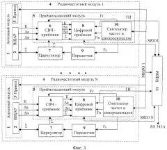 Многофункциональная многодиапазонная масштабируемая радиолокационная система для летательных аппаратов (патент 2496120)