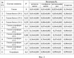 Способ определения жирорастворимых витаминов а, d2, е и в-каротина при совместном присутствии методом тонкослойной хроматографии (патент 2530620)