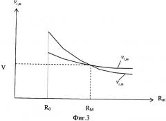 Способ для измерения скорости снаряда (патент 2348946)