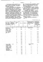 Изоляция обмотки электрической машины (патент 1012391)