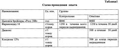 Способ профилактики кокцидиоза цыплят-бройлеров при выращивании их на мясо (патент 2655752)