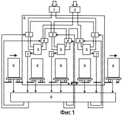 Автоматизированная система контроля сушки кирпича (патент 2267725)
