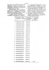 Преобразователь кодов (патент 1425846)