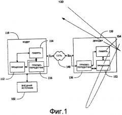 Способ и устройство для алгоритмов противостояния ошибкам при беспроводной передаче видео (патент 2404536)