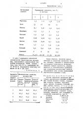 Состав сварочной проволоки (патент 1274893)