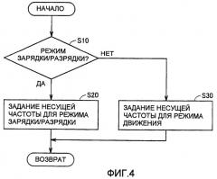 Транспортное средство с электрическим приводом (патент 2395410)