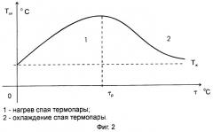 Способ определения скорости потока жидкости (патент 2244310)