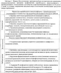 Способ профилактики вариабельного иммунодефицита с преобладающими отклонениями в количестве и функциональной активности в-клеток у детей старше 3 лет, потребляющих питьевую воду с остаточными количествами продуктов гиперхлорирования (патент 2568853)