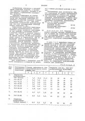 Композиция на основе натурального вулканизованного латекса (патент 1062220)