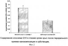 Нанодисперсная композиция с коэнзимом q10 и способ ее получения (патент 2411027)