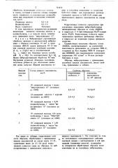 Жидкий наполнитель для вибрационной упрочняющей обработки (патент 763434)