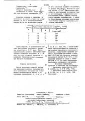 Способ получения покрытий (патент 823153)