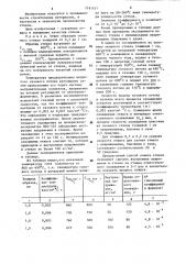 Способ отжига стекла (патент 1191431)