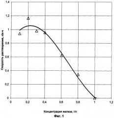 Способ дезактивации контура ядерного реактора (патент 2285963) Способ дезактивации контура ядерного реактора (патент 2285963)