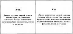 Автоматизированная система информационного обслуживания обращений граждан (патент 2378688)