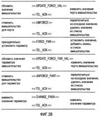 Система управления и коммуникации, включающая в себя, по меньшей мере, один блок автоматизации (патент 2419824)