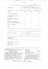 Противопригарное покрытие для литейных форм и стержней (патент 770641)