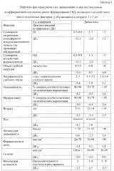 Способ диагностики риска развития синдрома вегето-сосудистой дисфункции у детей школьного возраста при воздействии факторов среды обитания (патент 2646582)