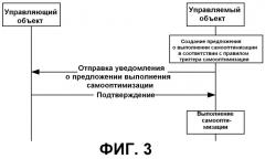 Устройство управляемого объекта, способ и система самооптимизации (патент 2534945)