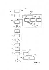 Способ стабилизации ветроэнергетической установки (патент 2605980)