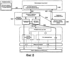 Устройство и способ для доставки содержания управления услугами и информации события уведомления в системе мобильного вещания (патент 2371879)