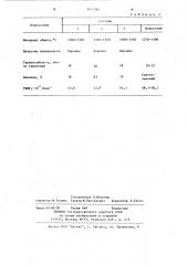 Нефриттованная глазурь (патент 1113365)