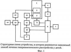 Способ лечения гиперкинетического расстройства у детей (патент 2476250)