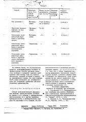 Способ электролитического формования изделий (патент 781227)