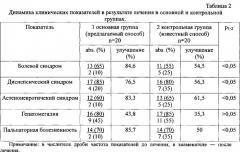 Способ лечения неалкогольной жировой болезни печени с применением ампипульсфореза пентоксифиллина (патент 2548775)