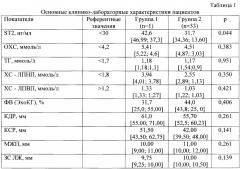 Способ диагностики рестеноза стента коронарной артерии у больных ишемической болезнью сердца с хронической сердечной недостаточностью (патент 2649131)