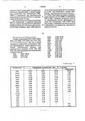 Глазурь (патент 1794900)